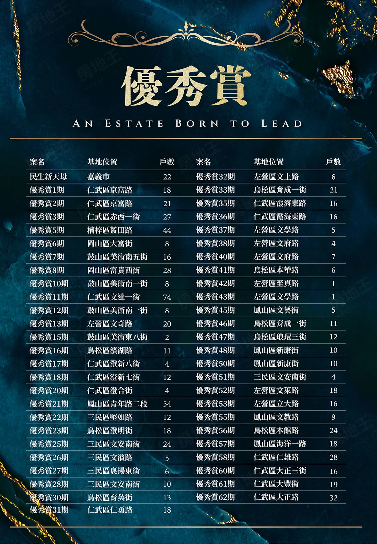 優秀賞61期建案圖輯 3